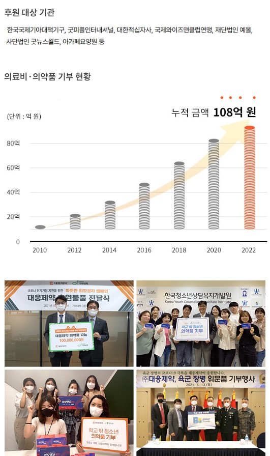 후원 대상 기관