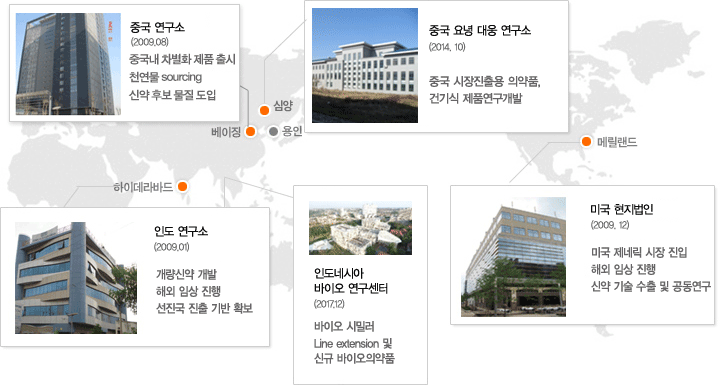 베이징 - 중국 연구소(2008.08) 중국 내 차별화 제품 출시, 천연물 sourcing, 신약 후보 물질 도입 /
				삼양 - 중국 요녕 대웅 연구소(2014.10) 중국 시장진출용 의약품, 건기식 제품연구개발 /
				하이데라바드 - 인도 연구소(2009.01) 개량신약 개발, 해외 임상 진행,선진국 진출 기반 확보 /
				인도네시아 - 바이오 연구 센터(2017.12) 바이오 시밀러 , Line extension 및 신규 바이오의약품
				메릴랜드 - 미국 현지법인(2009.12) 미국 제네릭 시장 진입 , 해외임상진행, 신약 기술 수출 및 공동연구